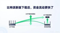 比特派新版下载后，资金流动更快了