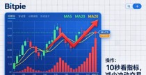 Bitpie交易所图表工具技术分析：K线+指标实战教程