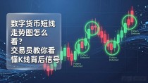 数字货币短线走势图怎么看？交易员教你看懂K线背后信号