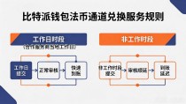 比特派钱包国际版交易时间与规则，实用操作细节整理