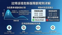 比特派钱包新版限额规则详解：转账上限与手续费全解析