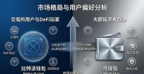 比特派钱包和冷钱包 市场份额怎么算更准