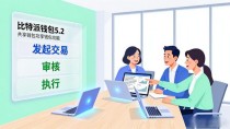 比特派钱包5.2下载后,合作效率提升方法