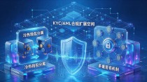 数字货币交易平台搭建:软件选型的核心门道