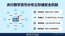 央行数字货币+IPFS，分布式存储如何保障交易安全