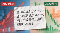 数字货币投资策略研究:普通人怎么配置、控风险、拿得住