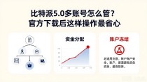 比特派5.0多账号怎么管？官方下载后这样操作最省心