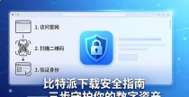 比特派下载安全指南——三步守护你的数字资产