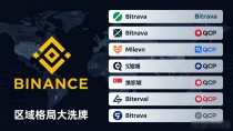 全球数字货币机构排名全解读,头部玩家和区域格局大洗牌