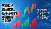 三条K线暗藏玄机，新手必看的币圈信号解析