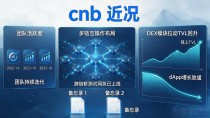 cnb币最近怎么样？数字货币cnb近况与后市走势梳理