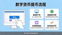 数字货币提币地址是什么？新手提币超全指南
