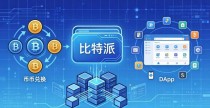 比特派钱包是去中心化钱包吗?深度解析其核心机制