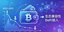 比特派钱包下载量变化背后，用户在找什么？