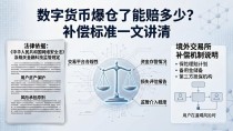 数字货币爆仓了能赔多少？补偿标准一文讲清