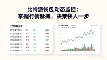比特派钱包动态监控：掌握行情脉搏，决策快人一步
