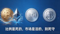 数字货币组合交易怎么搭？这套实操思路帮你避开90%的坑