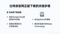 比特派官网正版下载的关键步骤