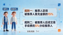 数字货币推广网络怎么做？招募、分润、合规全给你讲透