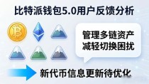 比特派钱包5.0好不好用?用户真实反馈来了