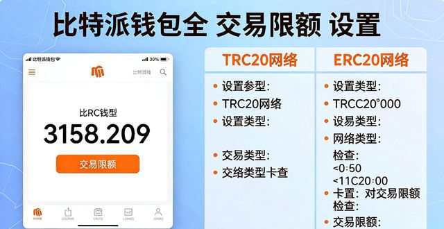 比特派钱包交易限额怎么设置